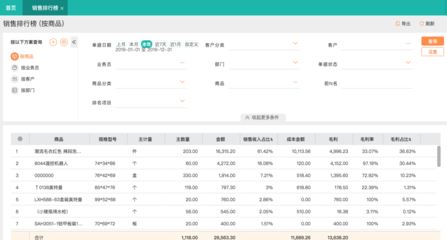 銷售型進銷存軟件 如何高效驅動軟件銷售業績增長？