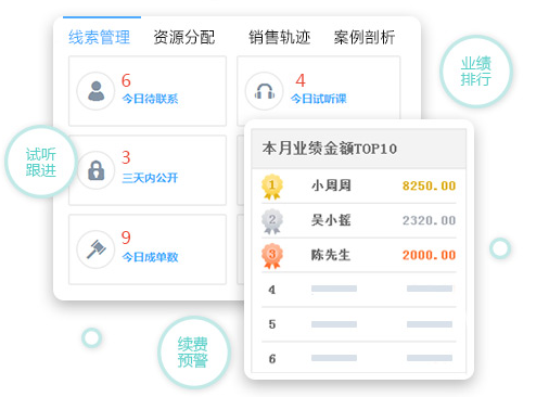 教育培訓行業CRM管理軟件 一鍵外撥，高效銷售課程的新利器